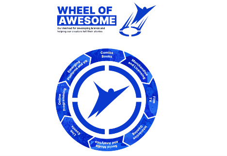 Skybound's Wheel of Awesome