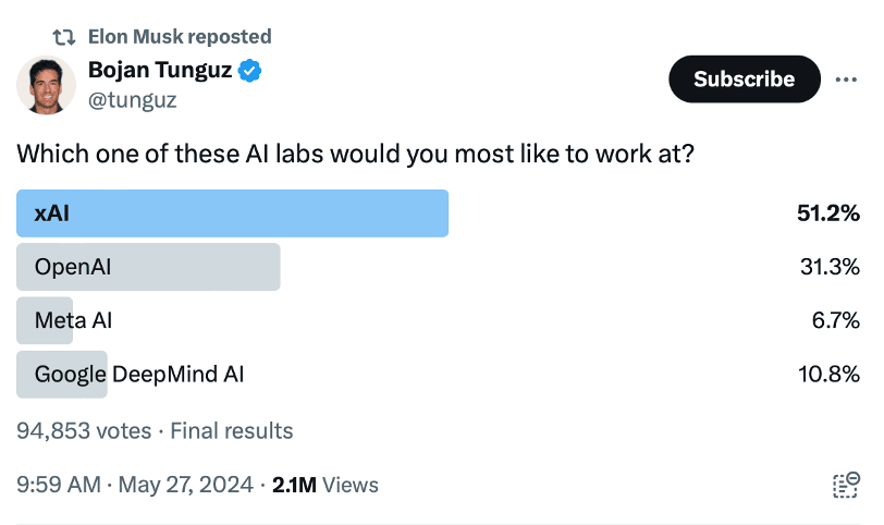 @tunguz on X Which AI Lab Do You Want to Work For?