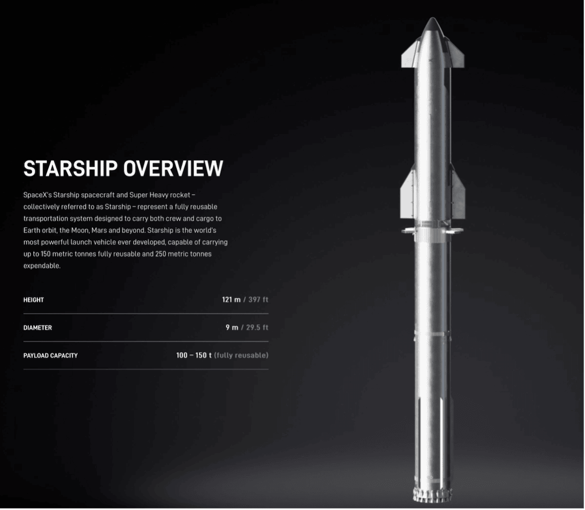 Starship Overview