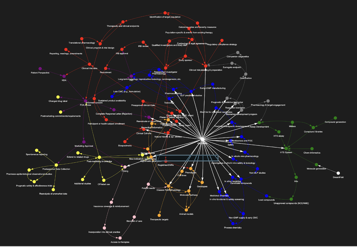 Drug Discovery AI